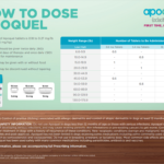 Apoquel Rebate Form