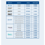 Gastrogard Rebates