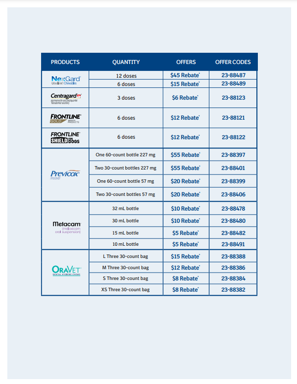 Gastrogard Rebates