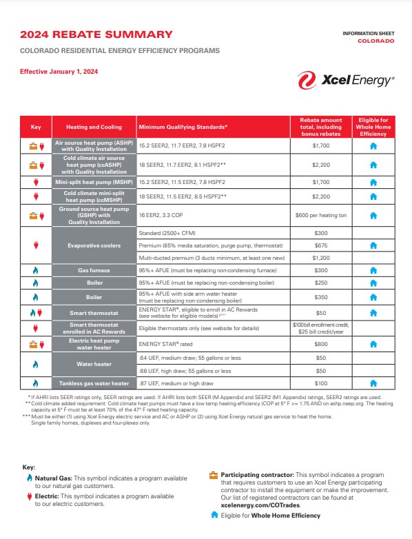 Xcel Energy Rebate Form