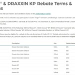 Draxxin Rebate Form