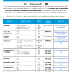 Simparica Trio Rebate Form 2024